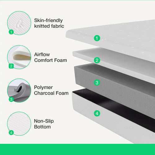 10'' Firm Memory Foam Mattress Full Size X87165