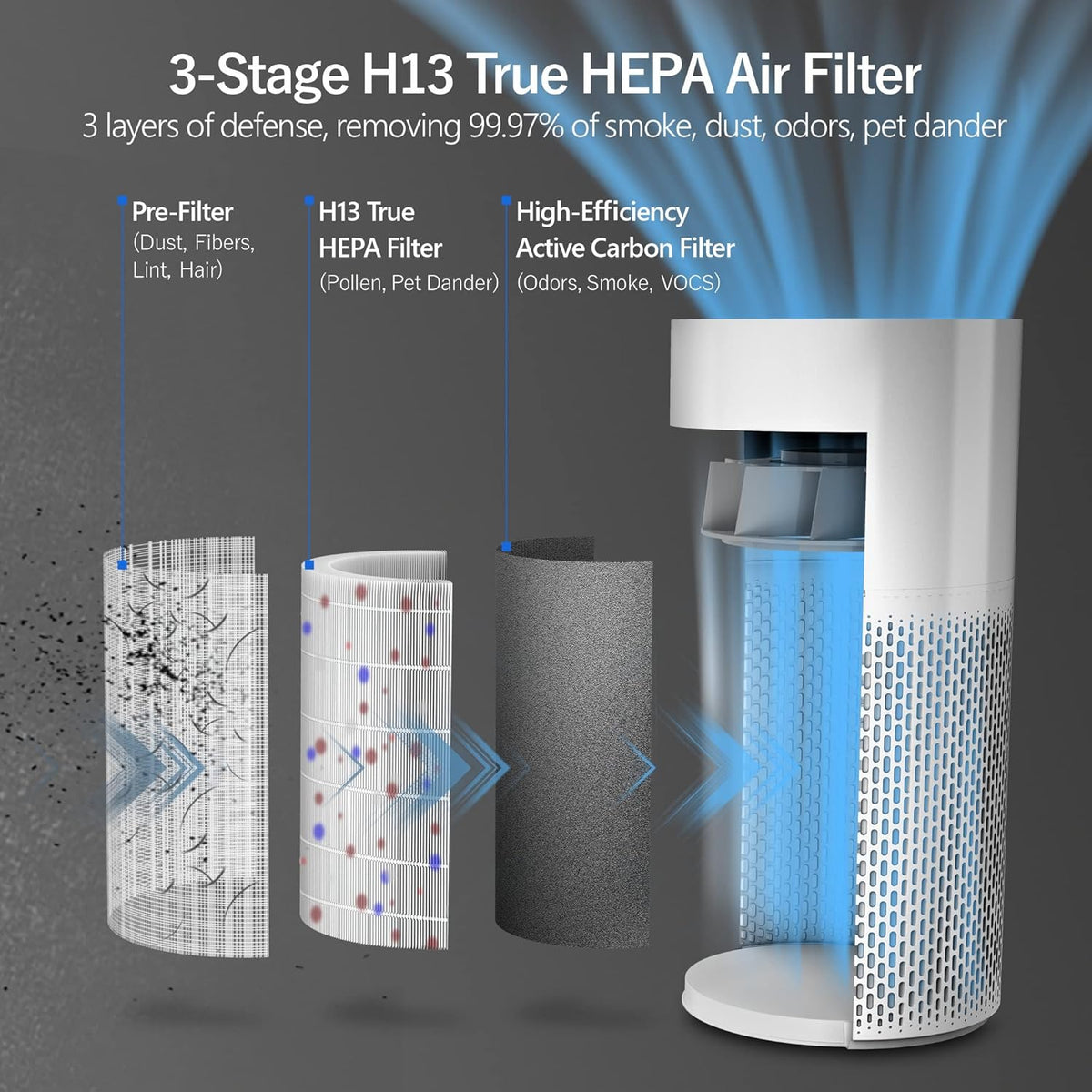 H13 True HEPA Air Purifier with Auto Sensor, White E85533