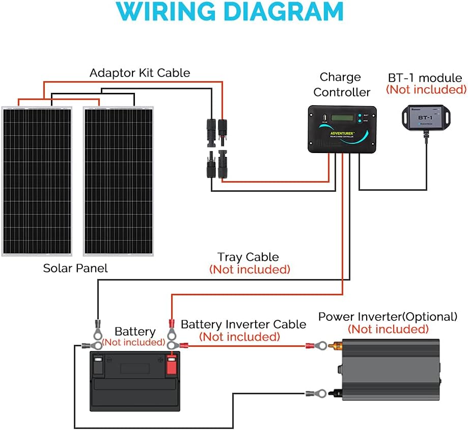 200 Watts 12 Volts Monocrystalline Solar Panel Kit with 30A Charge Controller A368