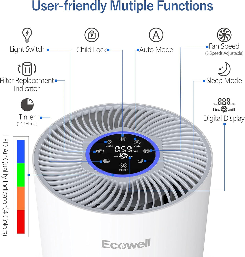 H13 True HEPA Air Purifier with Auto Sensor, White E85533