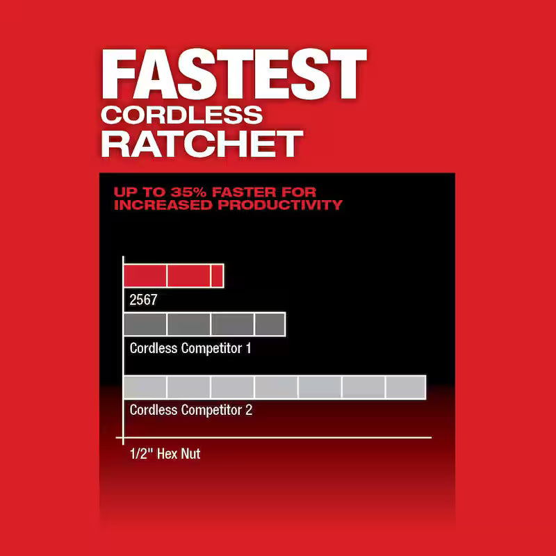 12V Lithium-Ion Brushless Cordless 3/8 in. Ratchet with Metric 6 Point Impact Socket Set D2977