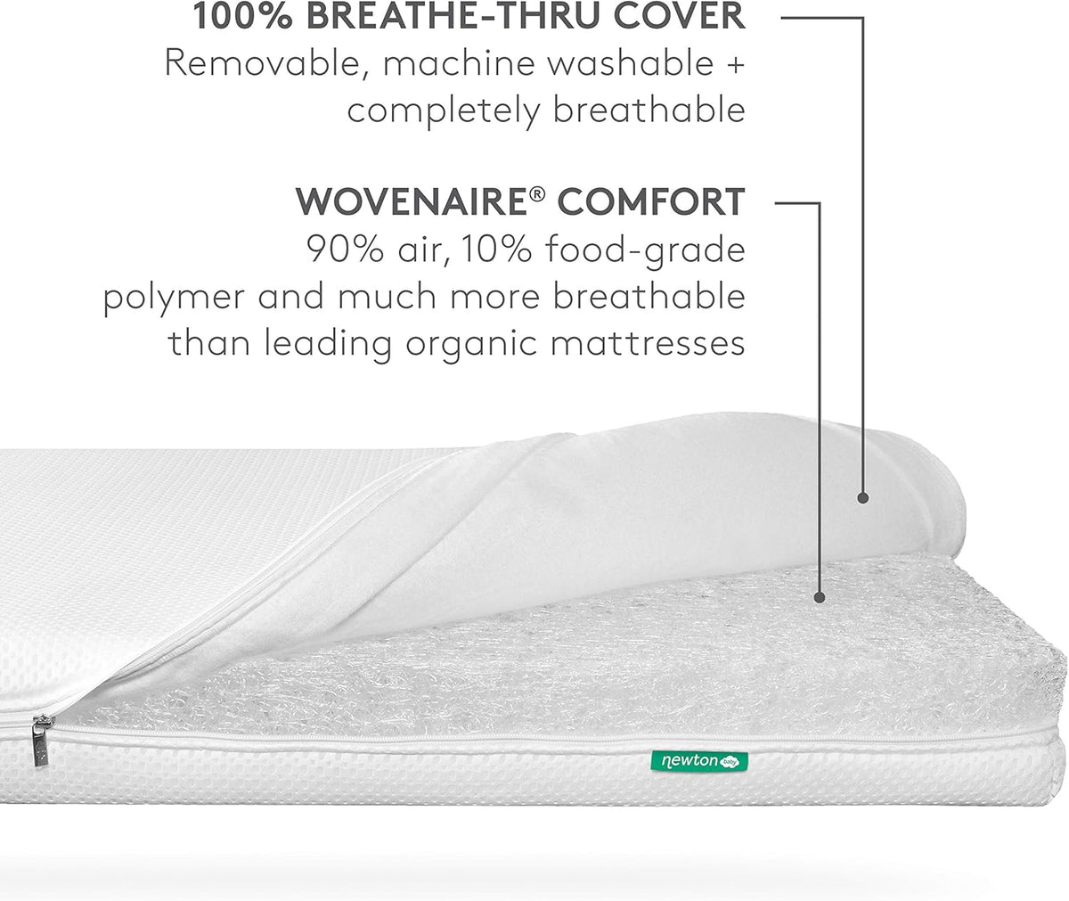 Mini Crib Mattress 24 x 38 Breathable Washable M737764