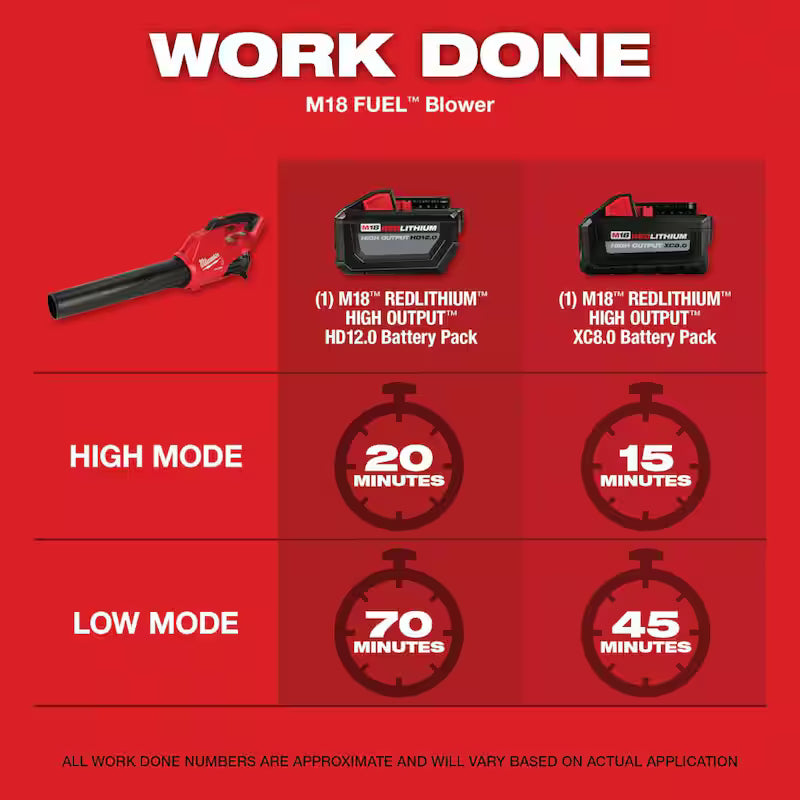 18V Brushless Cordless String Trimmer Blower Combo Kit 4-Tool J1210