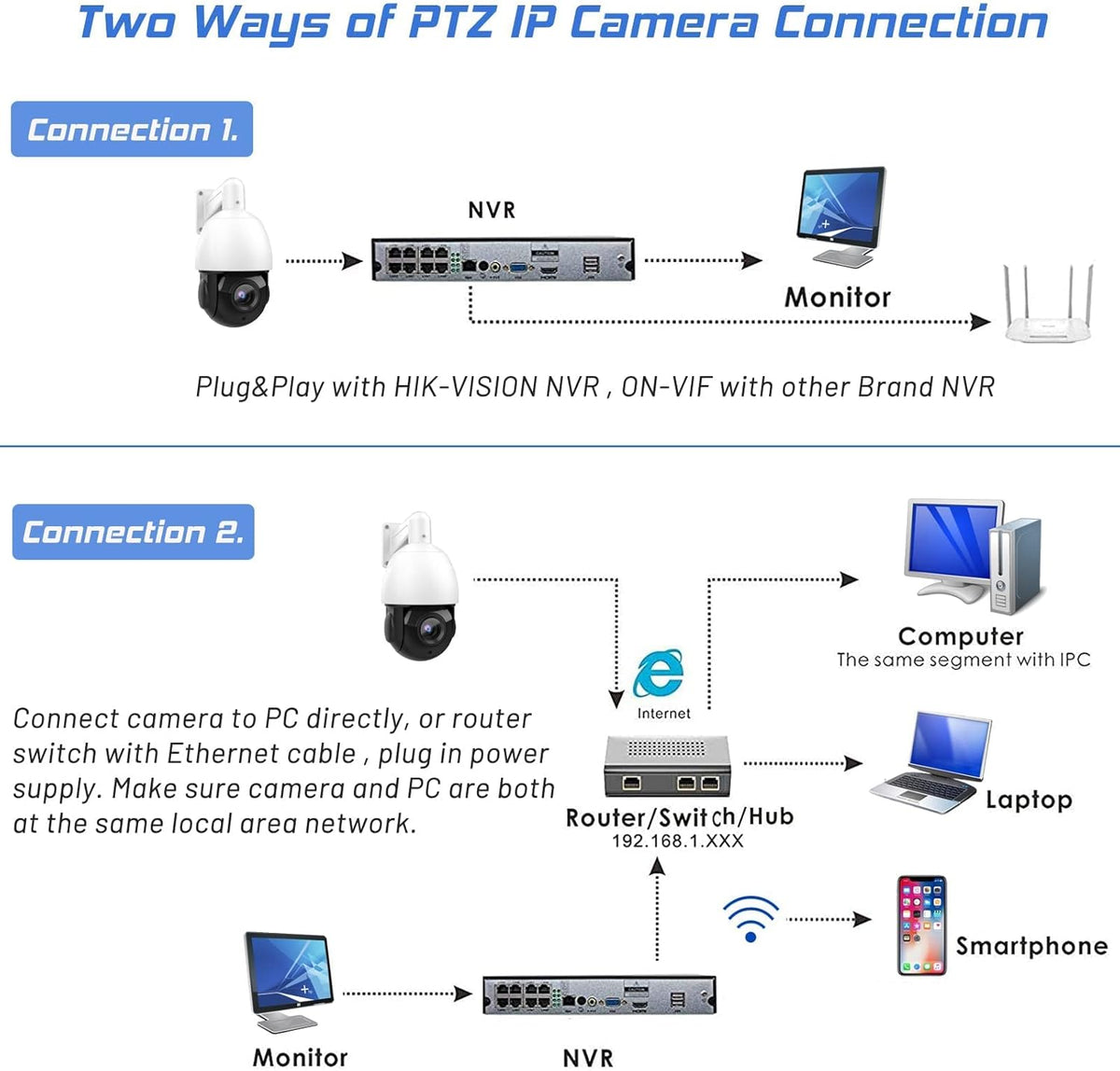 8MP Outdoor PTZ IP Camera with 4.7~84.6mm Motorized Lens Z611