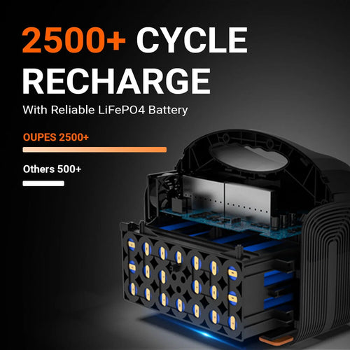1200W 992Wh LiFePO4 Portable Power Station Z311