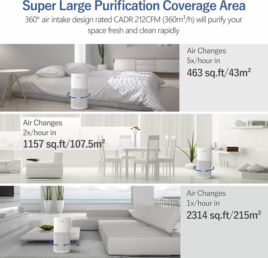 H13 True HEPA Air Purifier with Auto Sensor, White E85533