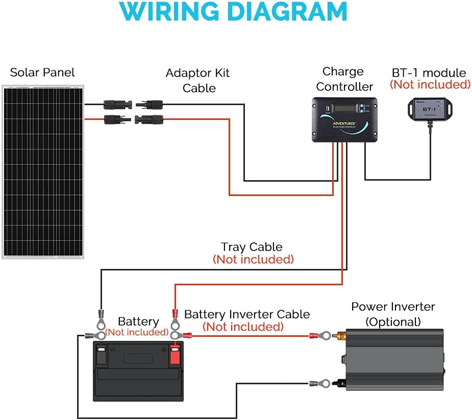 200 Watts 12 Volts Monocrystalline Solar Panel Kit with 30A Charge Controller A368