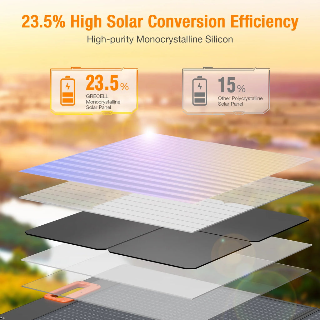 100W Portable Solar Panel with Solar Charger R321173