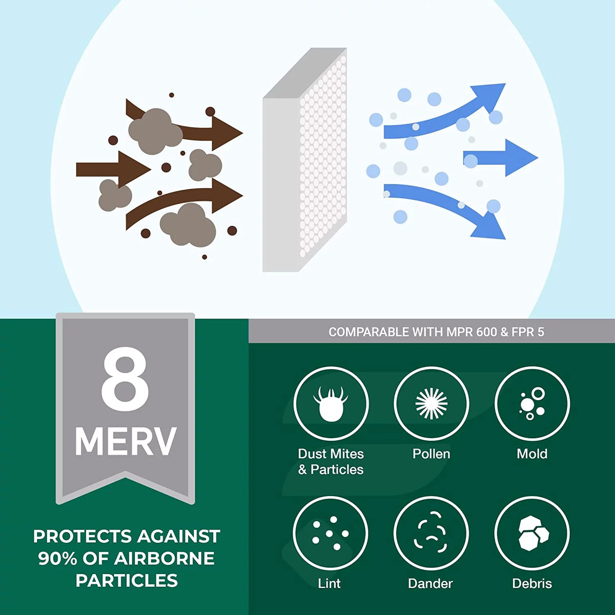 20x25x5 MERV 8 Pleated HVAC Air Filters (3-Pack) K2643